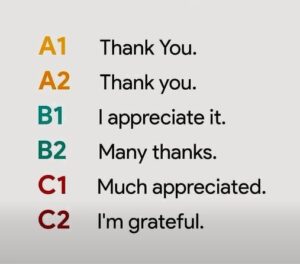 các trình độ tiếng Anh