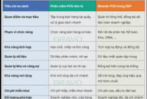 bang-so-sanh-hieu-qua-ban-hang-tru-don-va-tu-dong