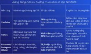 bang-so-sanh-noi-dung-truyen-thong-va-noi-dung-hien-dai-2026