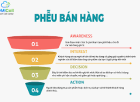 quy-trinh-xay-dung-pheu-ban-hang-tu-dong