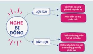 bang-so-sanh-nghe-chu-dong-va-nghe-thu-dong-hieu-qua