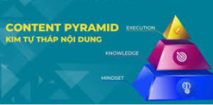 sơ đồ kim tự tháp nội dung đa kênh