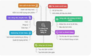 so-do-he-thong-ban-hang-tu-dong-bang-ai-va-chatbot-2026