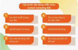 quy-trinh-6-buoc-xay-dung-chien-luoc-content-marketing-thuc-chien